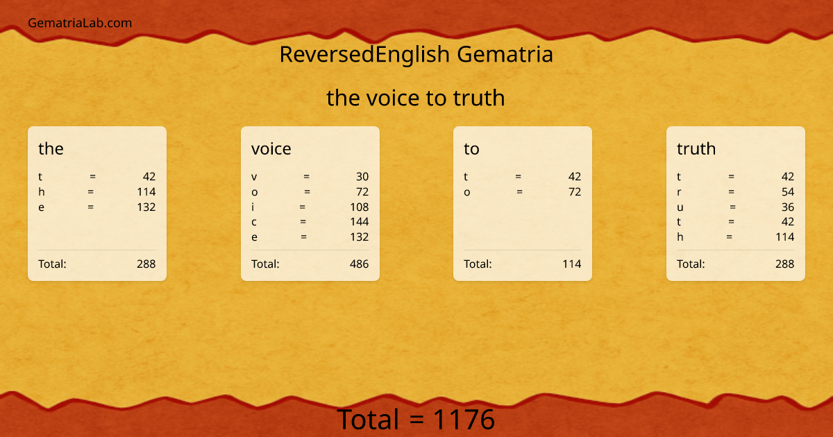 the voice to truth in reversedEnglish Gematria